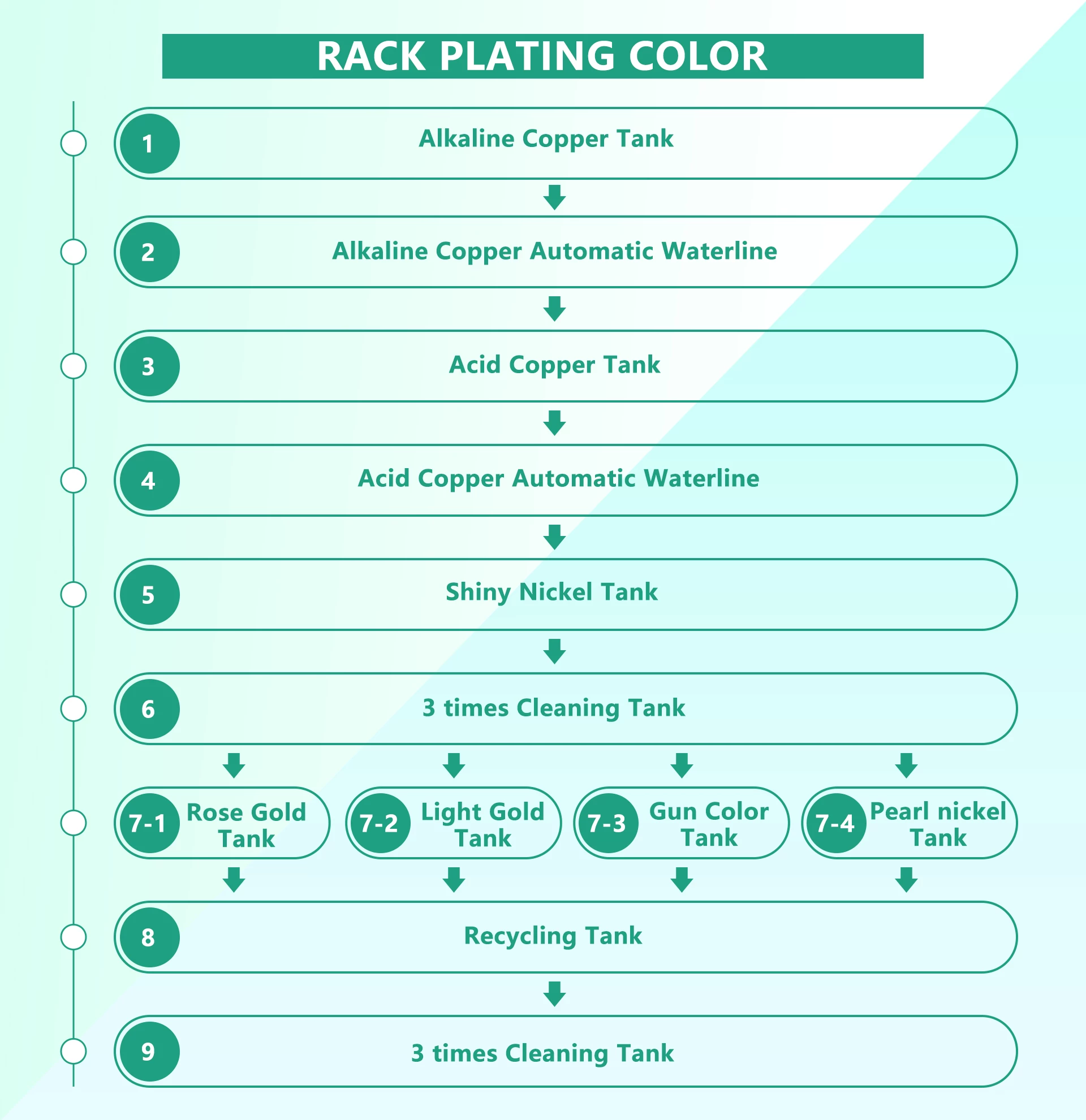 Plating color - image 3