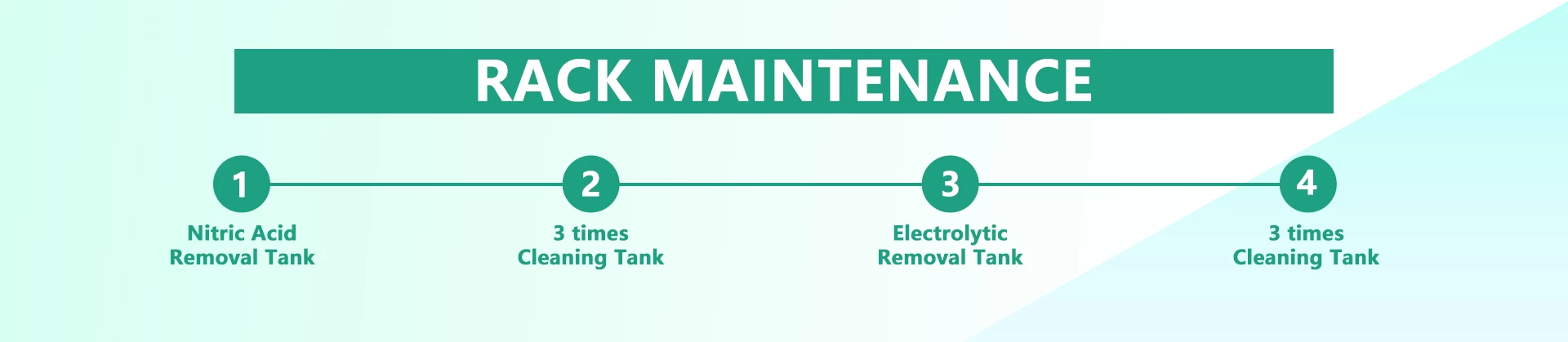 Rack maintenance - image 1