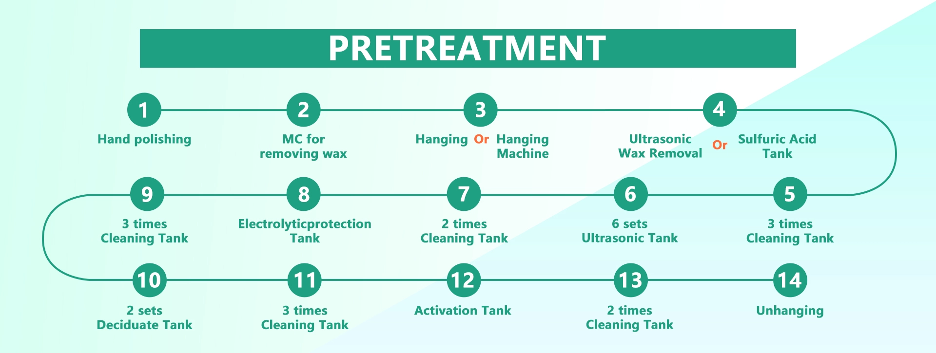 Pretreatment for rack plating - image 2