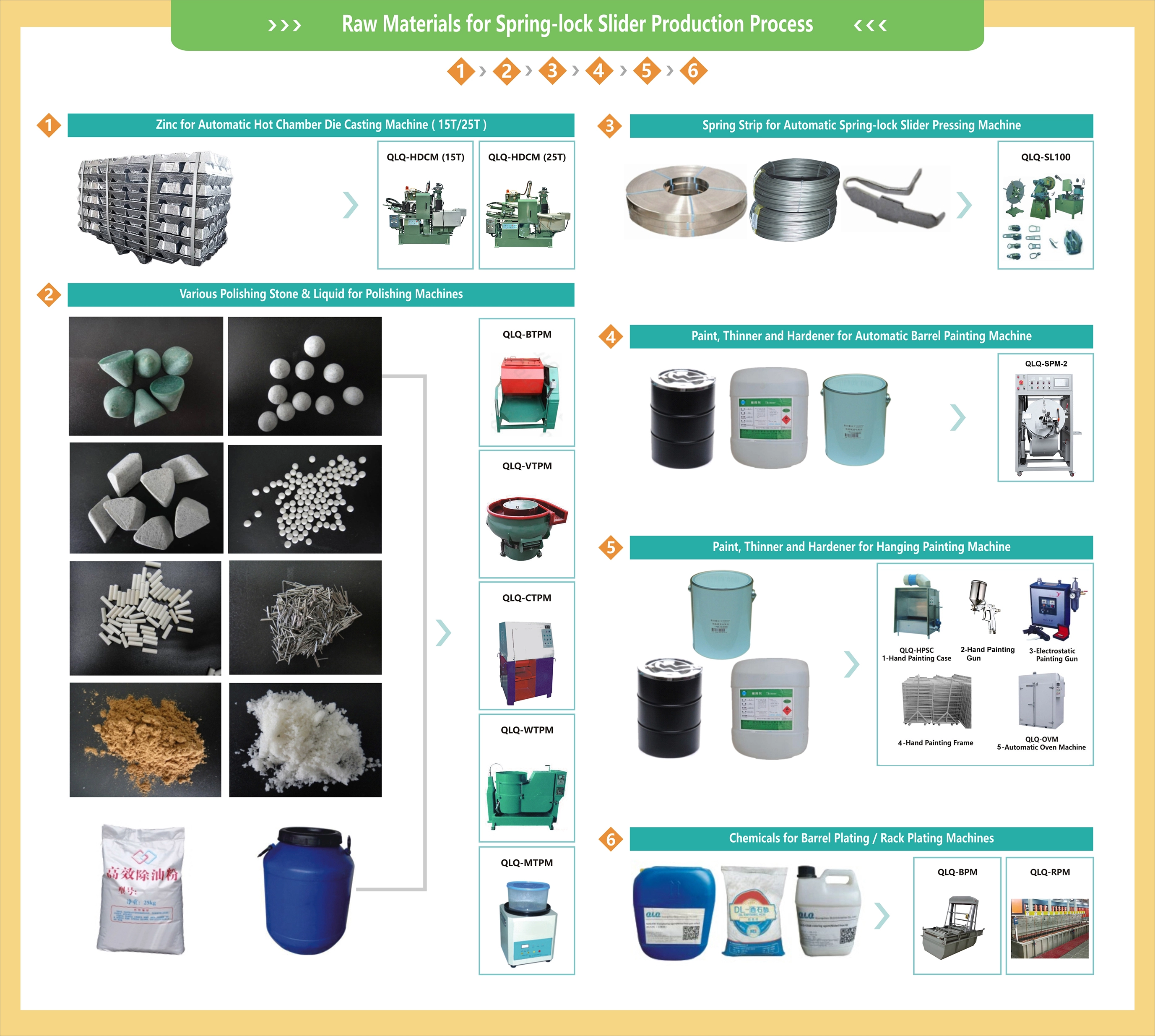 Automatic Spring-lock Slider Pressing + Assembly Machine(including wire frame, wire feeding device, 6.3T pressing machine, spring pressing mould and slider assembly machine)
