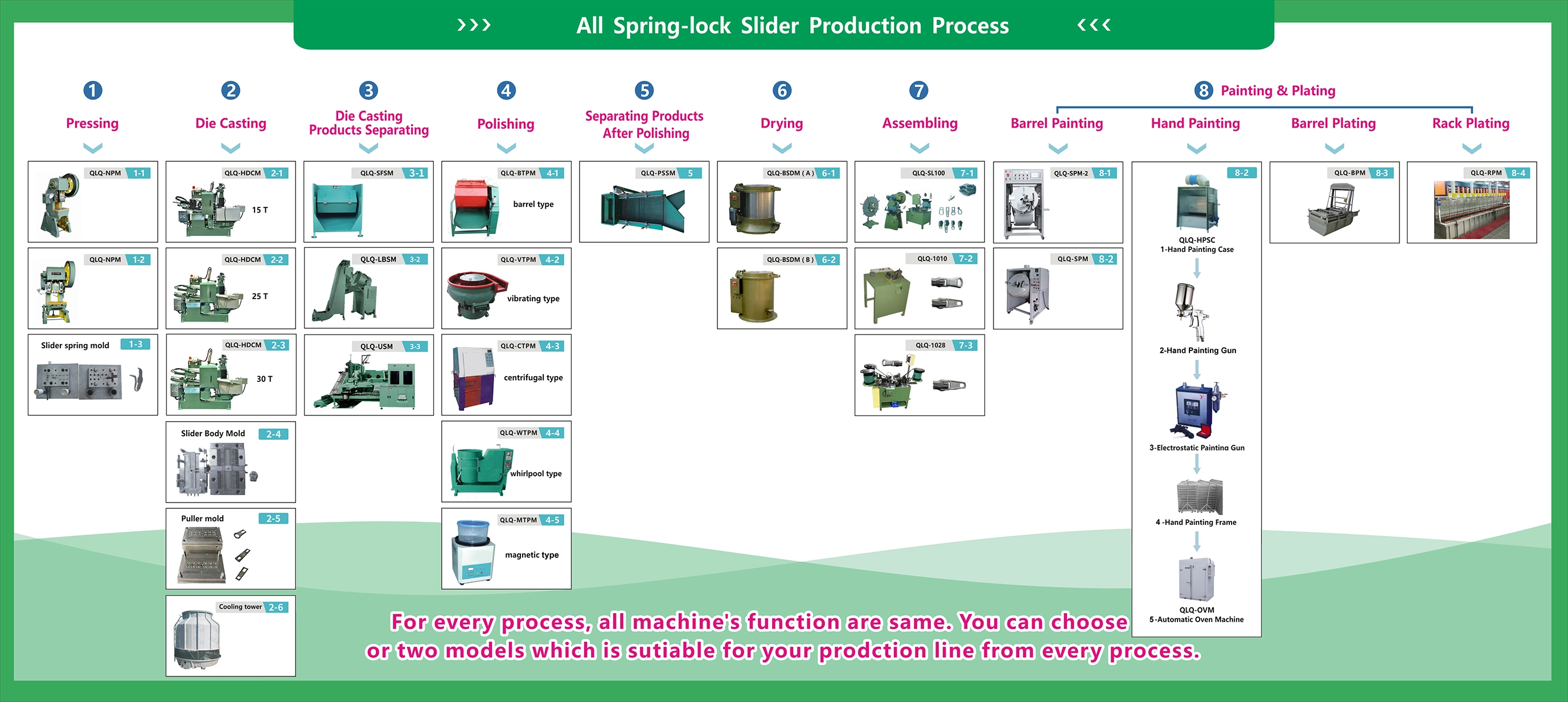 Automatic Spring-lock Slider Pressing + Assembly Machine(including wire frame, wire feeding device, 6.3T pressing machine, spring pressing mould and slider assembly machine)