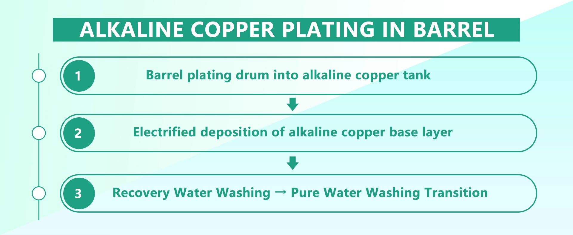 Alkaline Copper - image 1