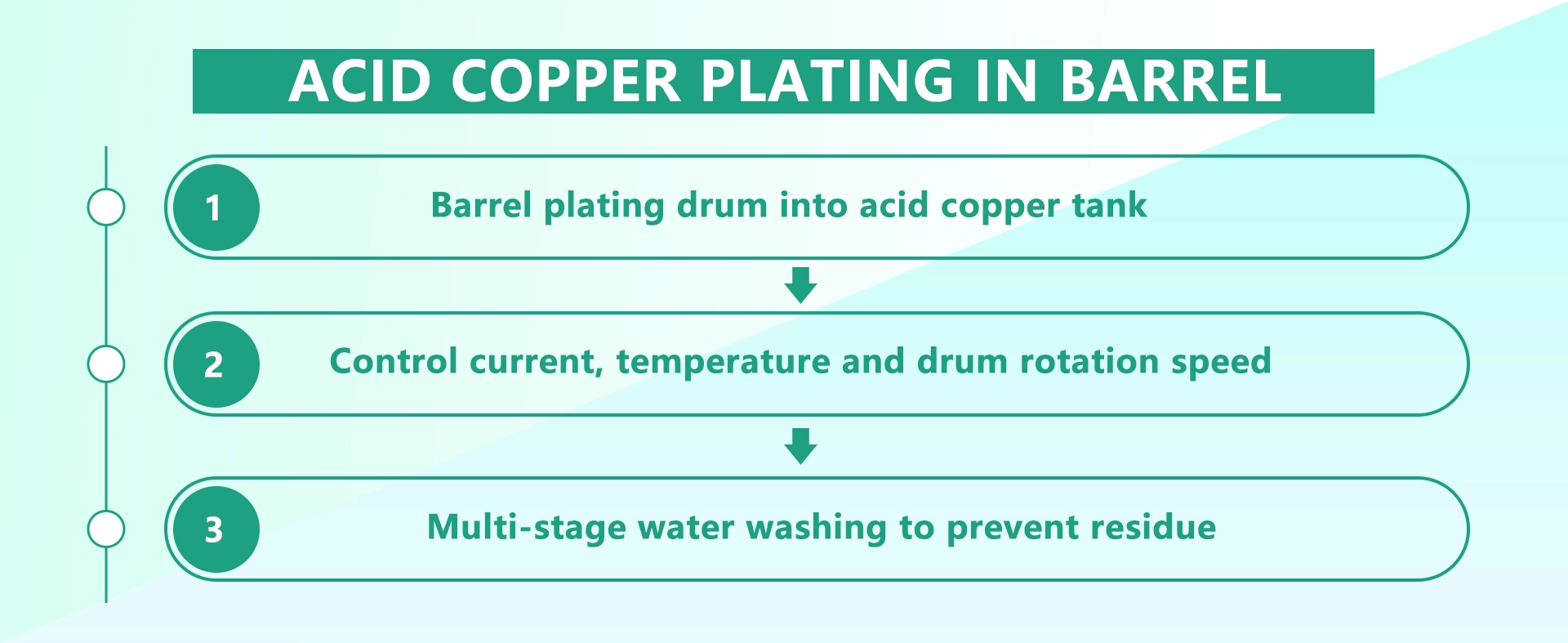 Acid Copper - image 1