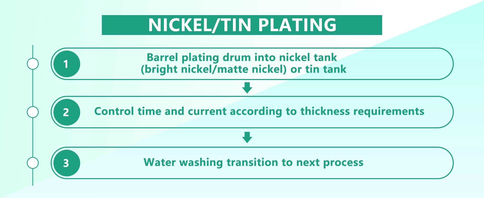 Nickel/Tin Plating - image 1