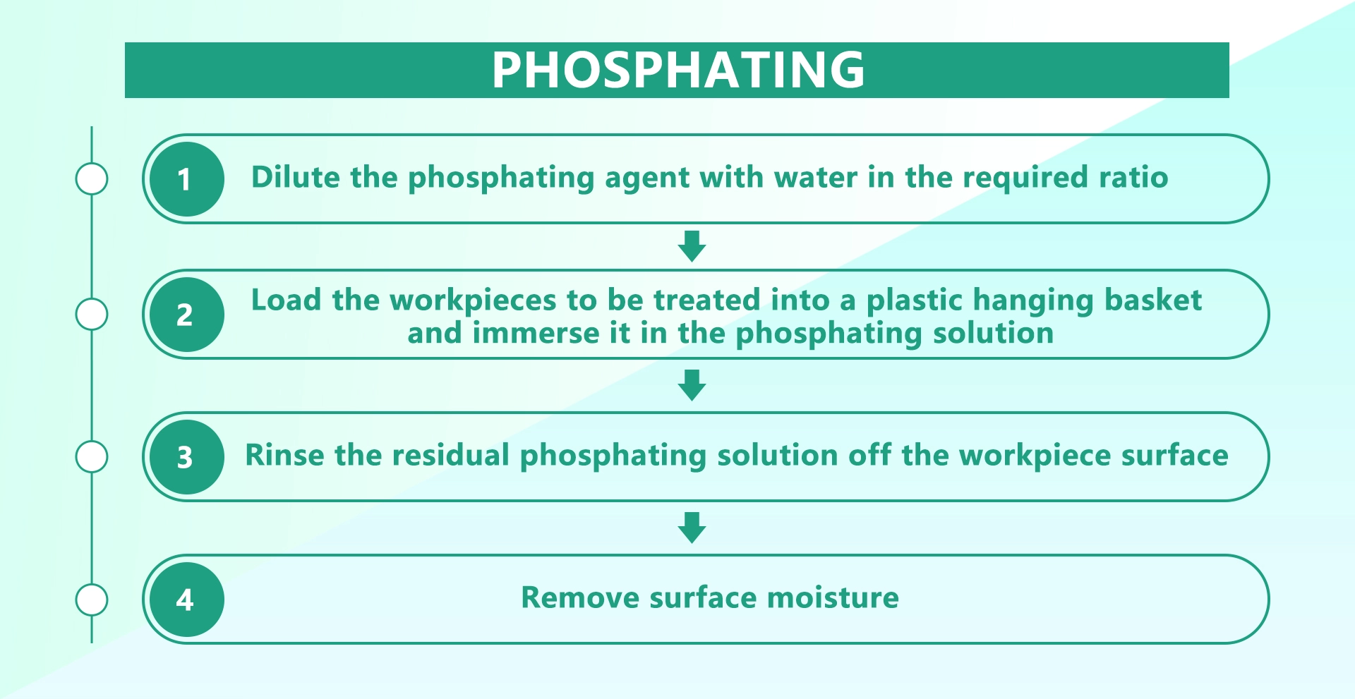 Phosphating - image 2