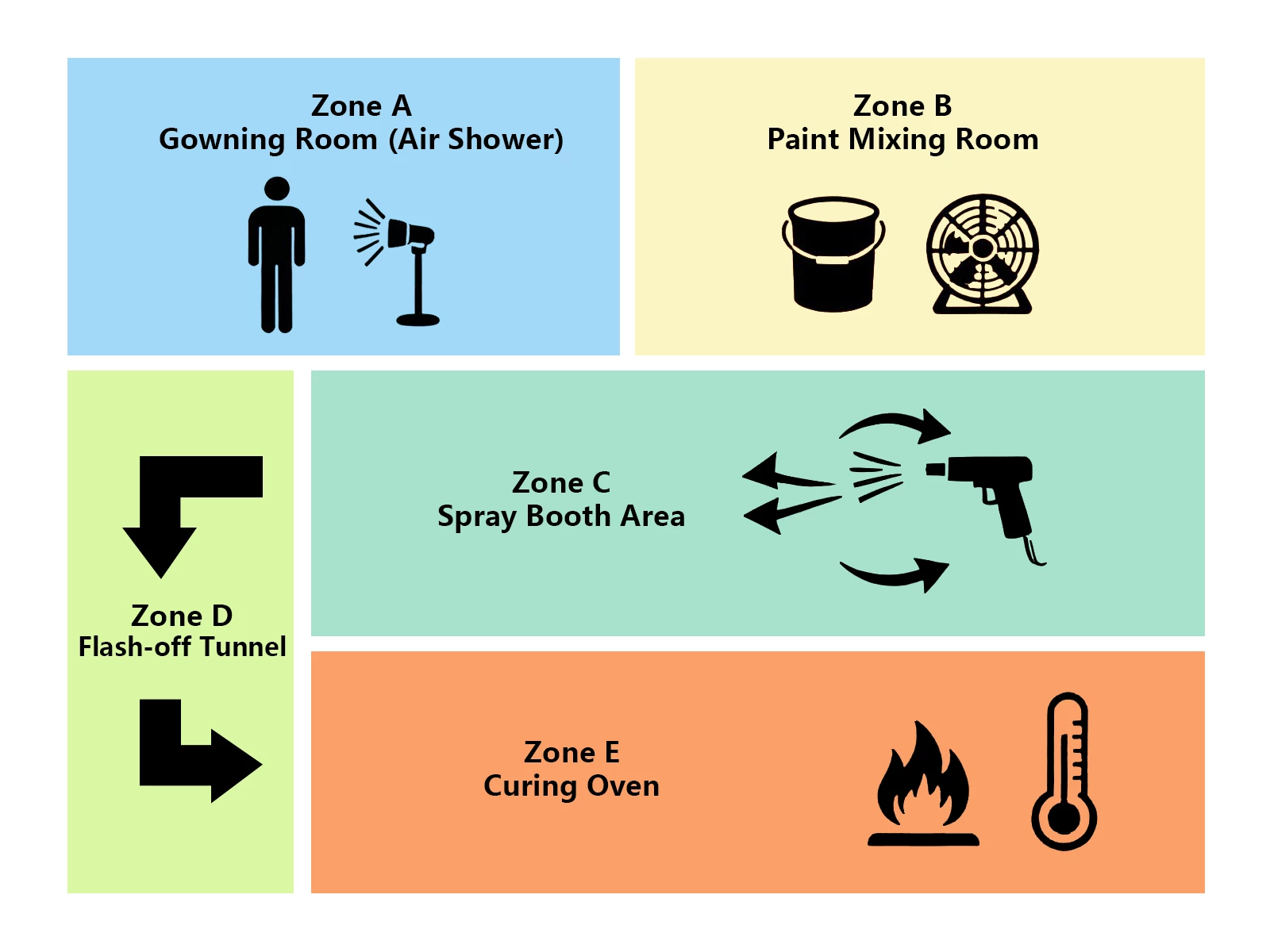 1.1 Zoning