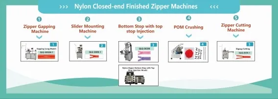 How to Make Nylon Closed-end Zipper with Injection Bottom Stop and Top Stop