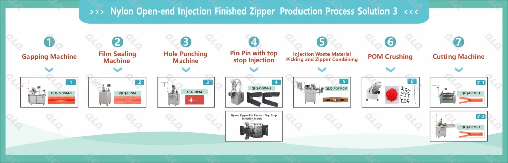 1-Process Chart - QLQ zipper manufacturing machine