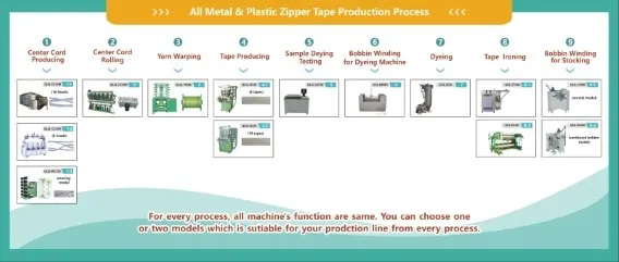How to Make Plastic Zipper Tape with Shiny Film