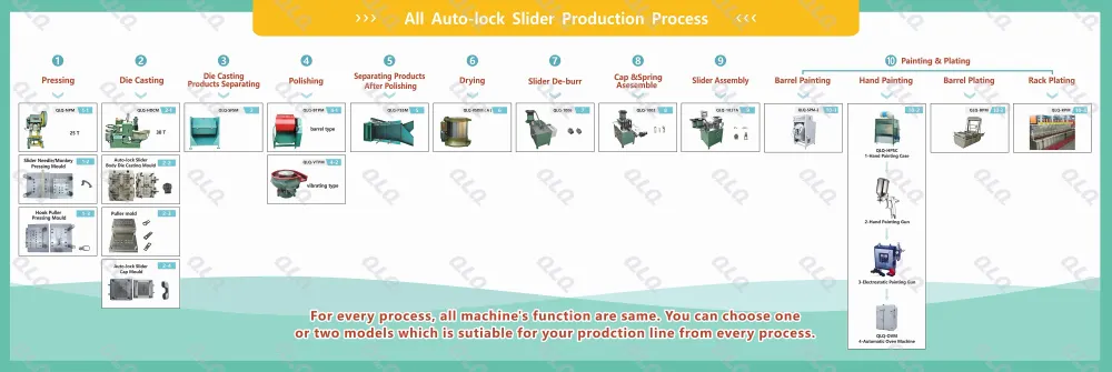 1-Process Chart - QLQ zipper manufacturing machine