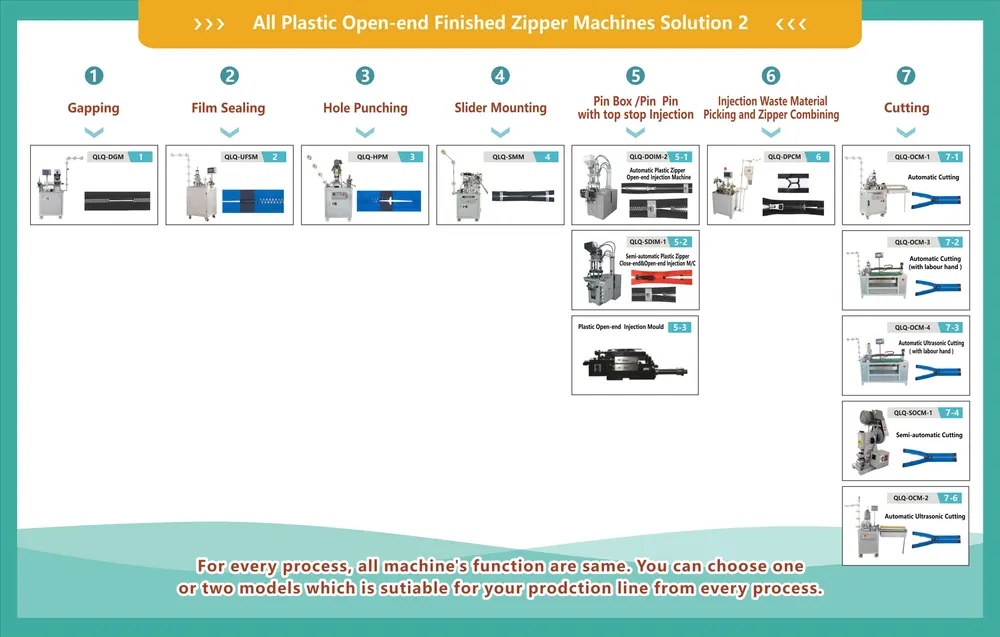 How to Make Plastic Open-end Finished Zipper - QLQ zipper manufacturing machine