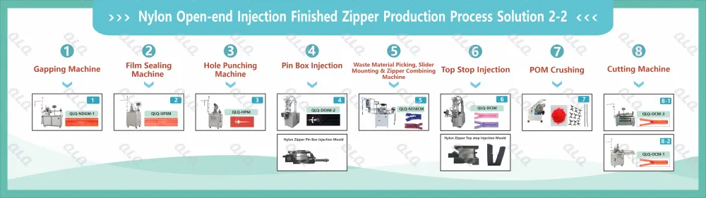 1-Process Chart - QLQ zipper manufacturing machine