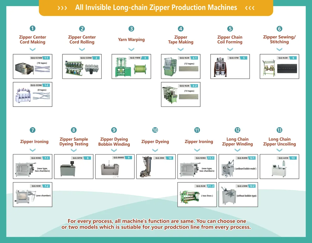 How to Make Invisible Closed-end Zipper - QLQ zipper manufacturing machine