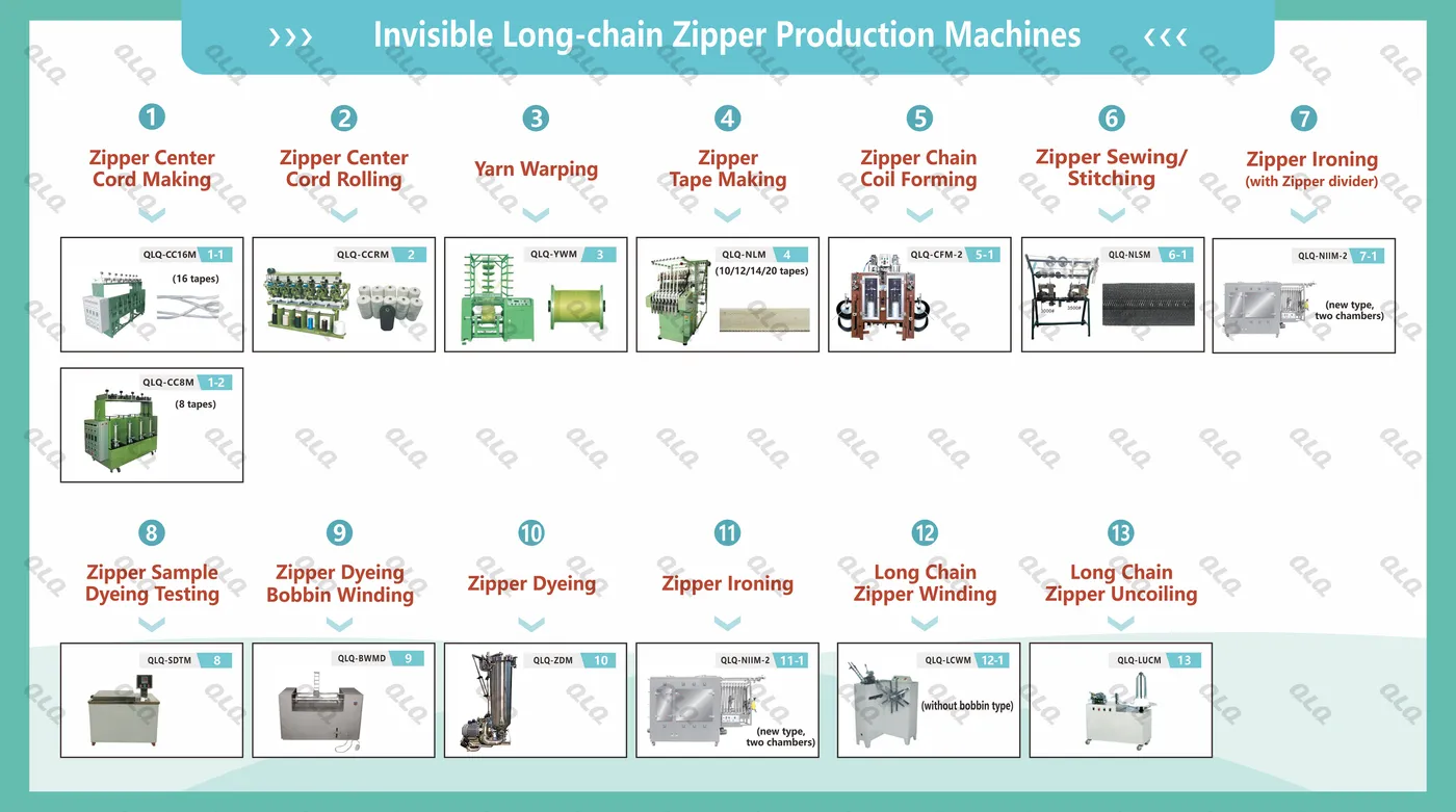 1-Process Flow Chart - QLQ zipper manufacturing machine