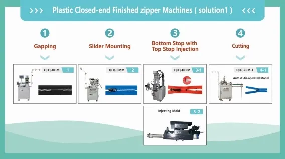 How to Make Plastic Closed-end Finished Zipper (Solution 1) 