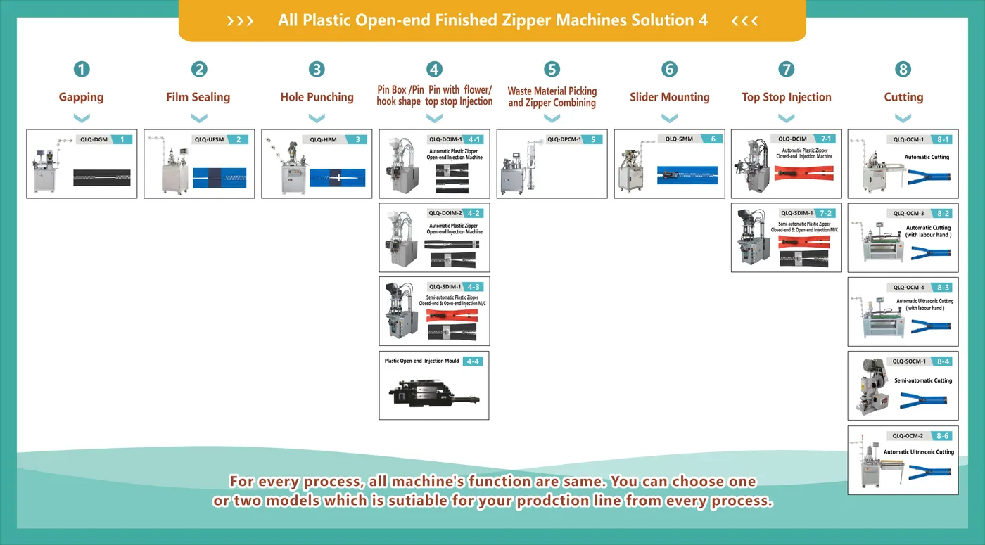 How to Make Plastic Open-end Finished Zipper - QLQ zipper manufacturing machine