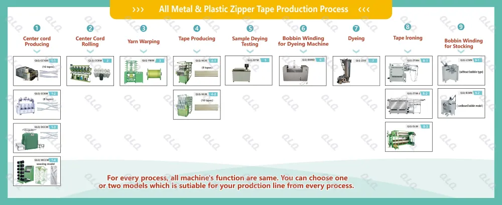 1-Process Flow Chart - QLQ zipper manufacturing machine