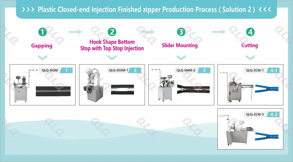 1-Process Chart - QLQ zipper manufacturing machine