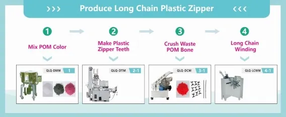 How to Make Plastic Long-chain Zipper