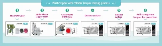 How to Make Plastic Long-chain Zipper with Colorful Lacquer