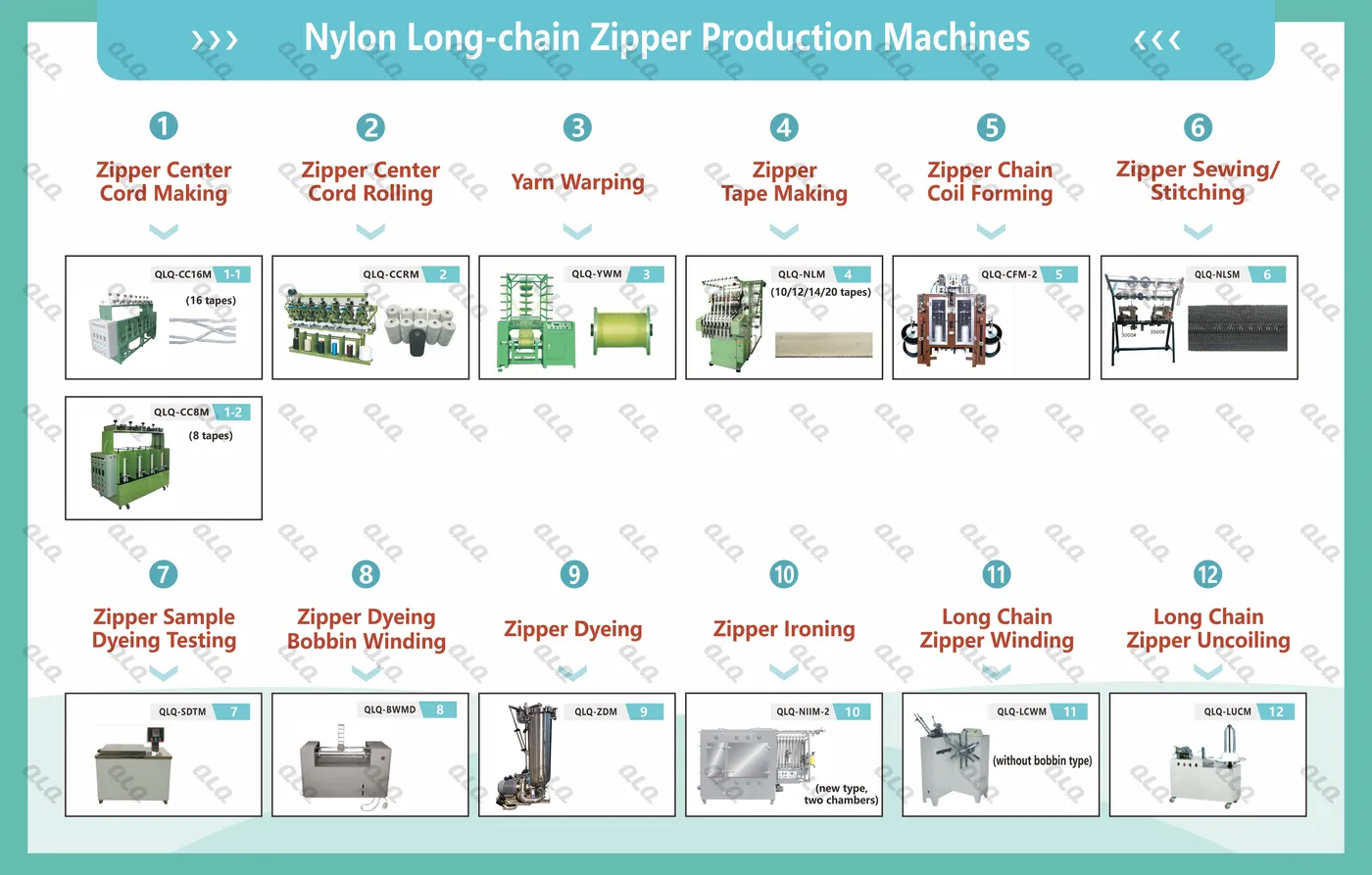 1-Process Flow Chart - QLQ zipper manufacturing machine