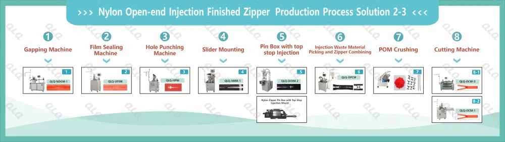 1-Process Chart - QLQ zipper manufacturing machine