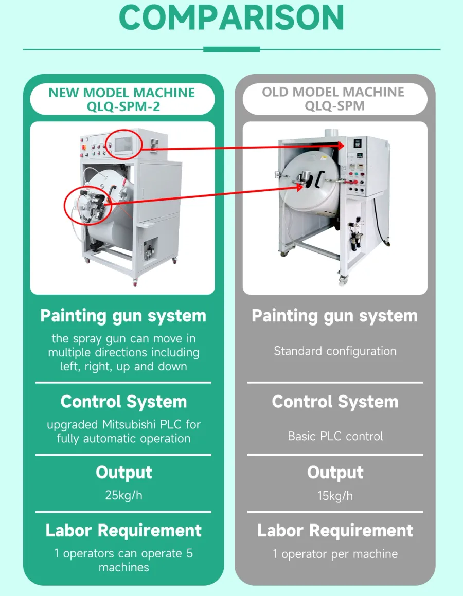 QLQ-SPM-2 Automatic Intelligent barrel painting machine