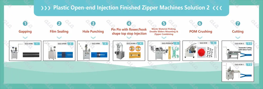 1-Process Flow Chart - QLQ zipper manufacturing machine