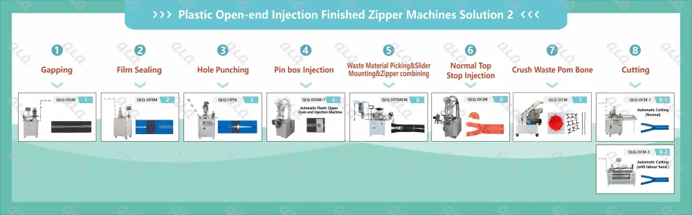 1-Process Flow Chart - QLQ zipper manufacturing machine