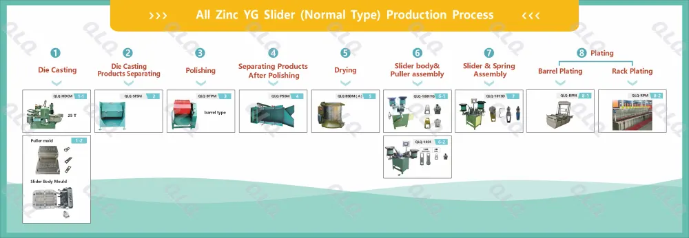 1-Process Chart - QLQ zipper manufacturing machine