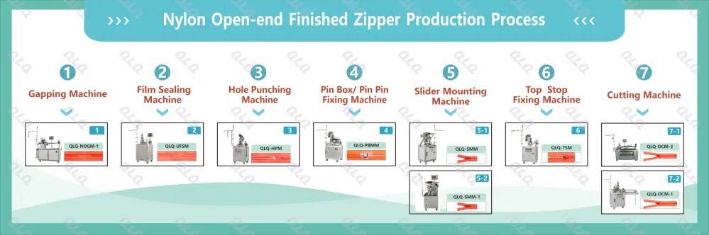 1-Process Chart - QLQ zipper manufacturing machine