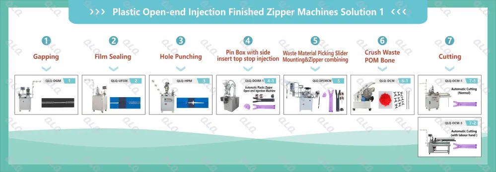 1-Process Flow Chart - QLQ zipper manufacturing machine