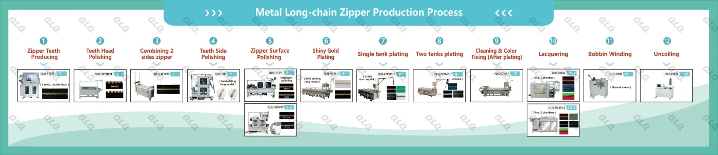 1-Process Chart - QLQ zipper manufacturing machine