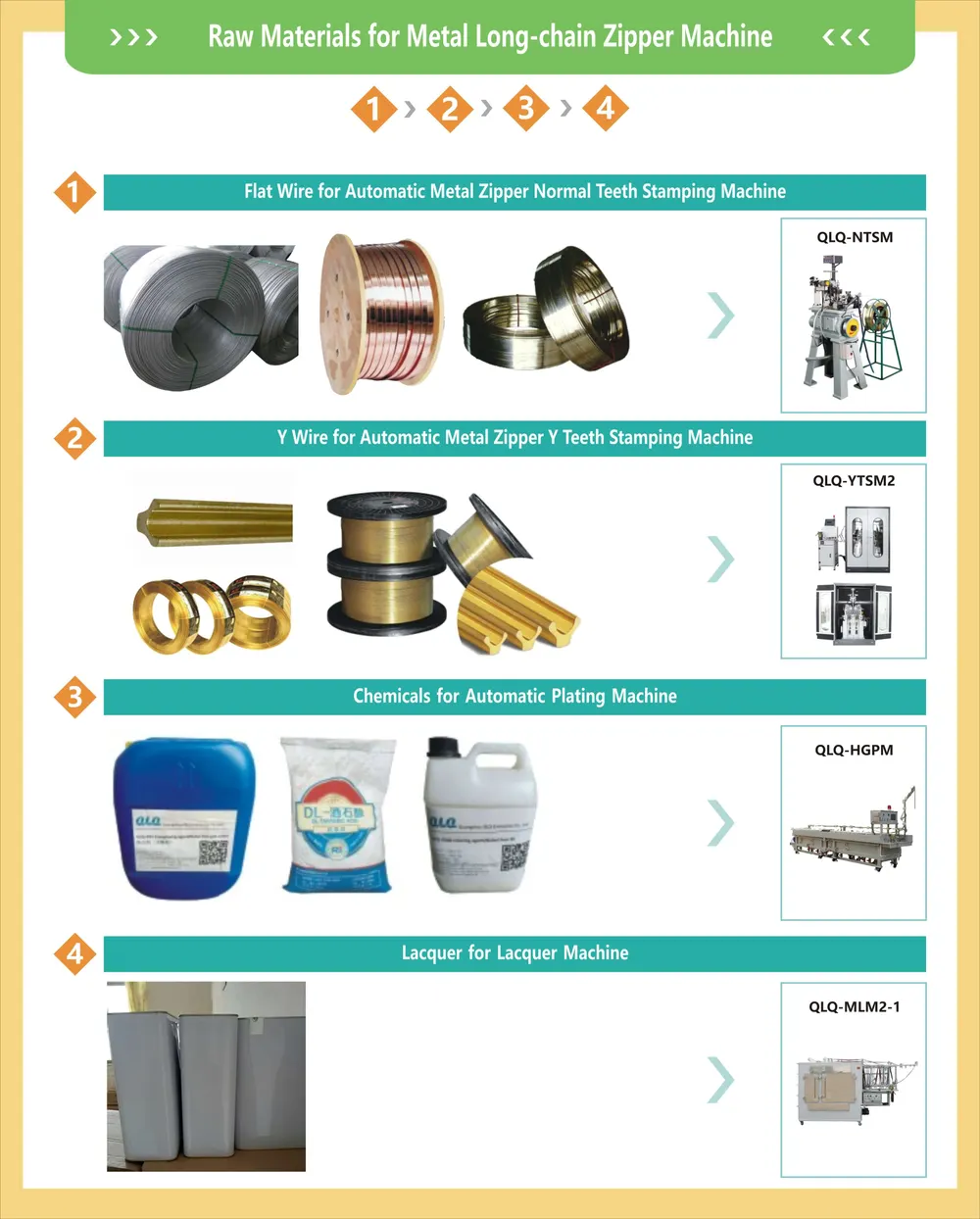 1-Process Chart - QLQ zipper manufacturing machine