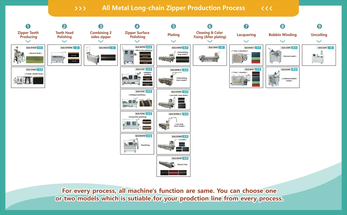 How to Make Nylon Open-end Zipper with Injection Pin Box and Top Stop (Solution 1) - QLQ zipper manufacturing machine