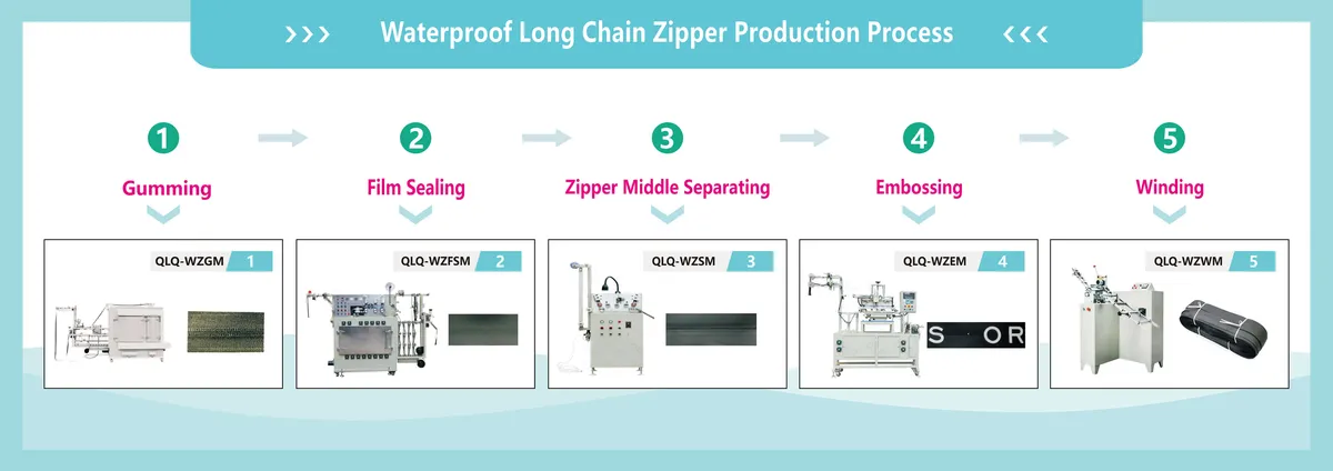 How to Make Waterproof Long-chain Zipper