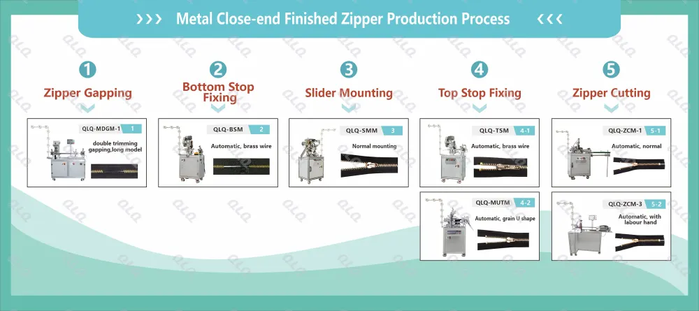 1-Process Chart - QLQ zipper manufacturing machine