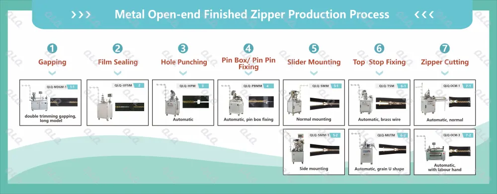 1-Process Chart - QLQ zipper manufacturing machine
