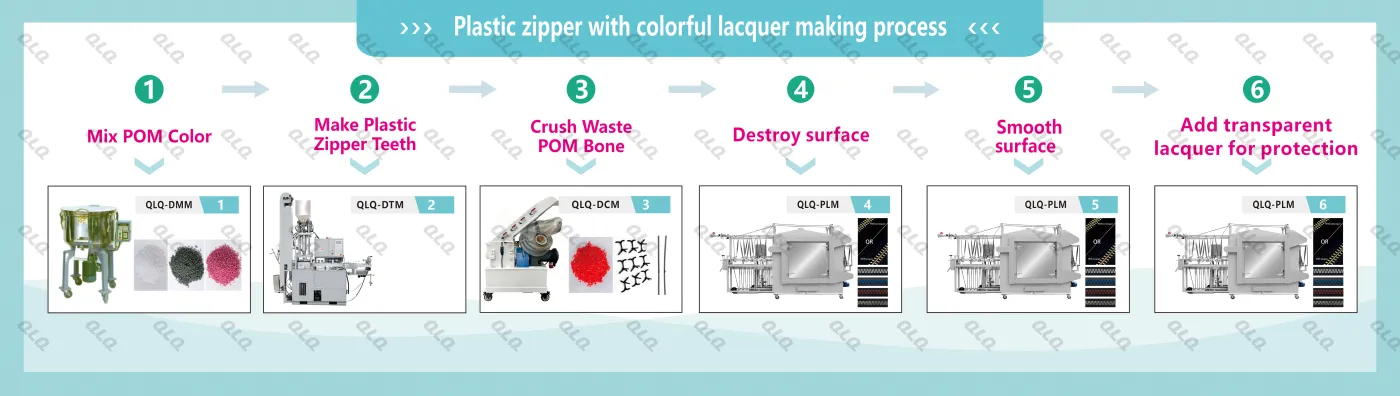 1-Process Chart - QLQ zipper manufacturing machine