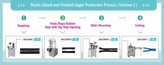 How to Make Plastic Closed-end Finished Zipper (Solution 2)