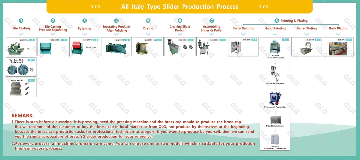 How to Make Italy Slider