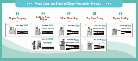   How to Make Metal Closed-end Finished Zipper