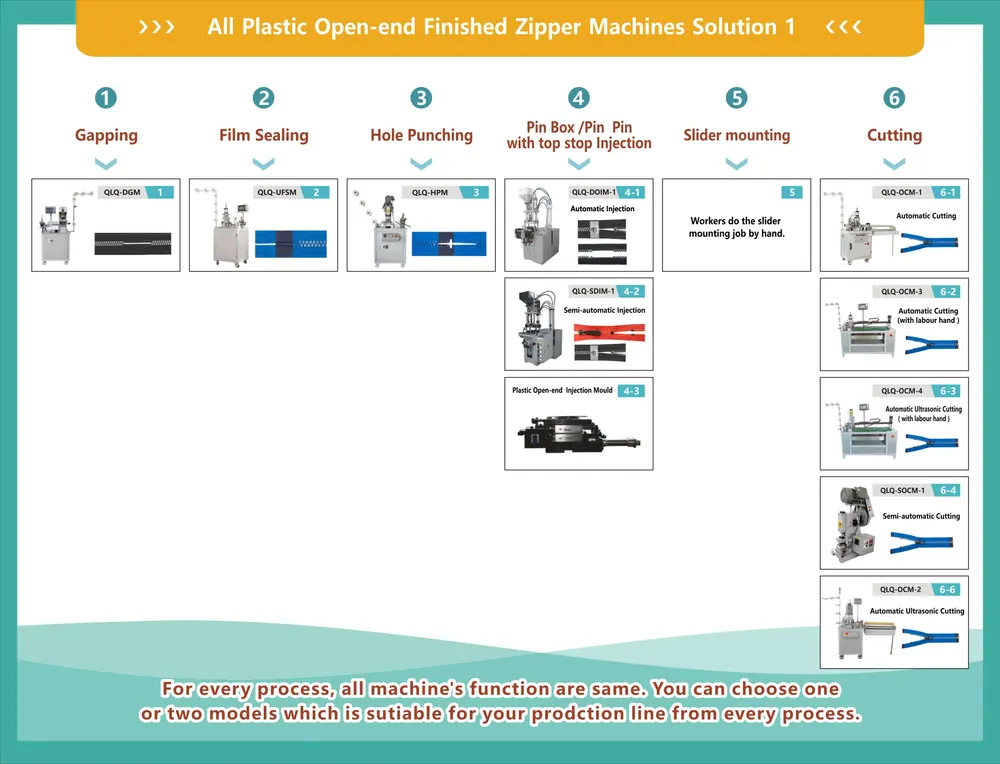 How to Make Plastic Open-end Finished Zipper - QLQ zipper manufacturing machine