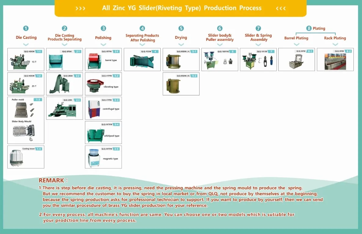How to Make Zinc YG Slider (Normal Type)