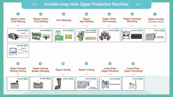 How to Make Invisible Long-chain Zipper