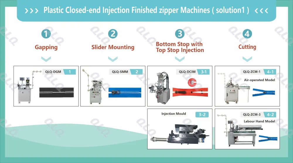 1-Process Flow Chart - QLQ zipper manufacturing machine
