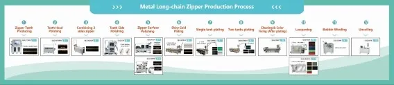 How to Make Metal Long-chain Zipper