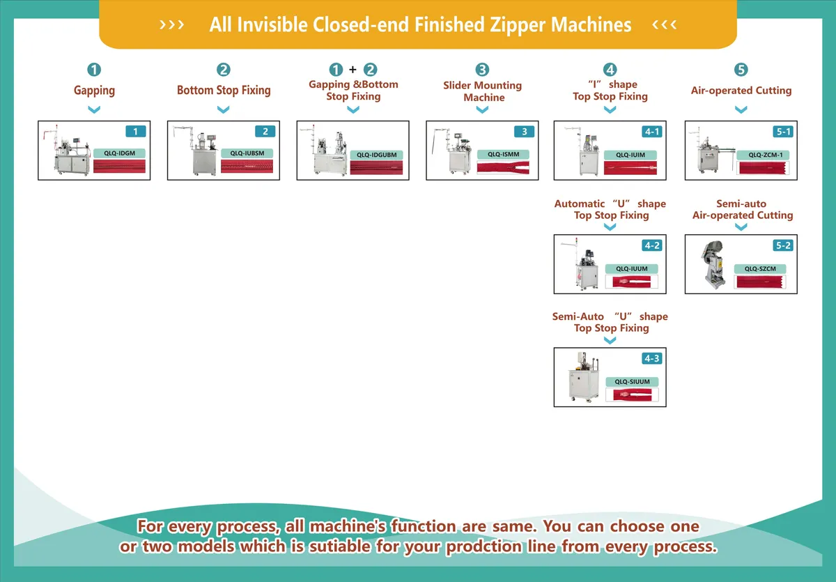 How to Make Invisible Closed-end  Finished Zipper