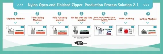 How to Make Nylon Open-end Zipper with Injection Pin Box and Top Stop (Solution 1)