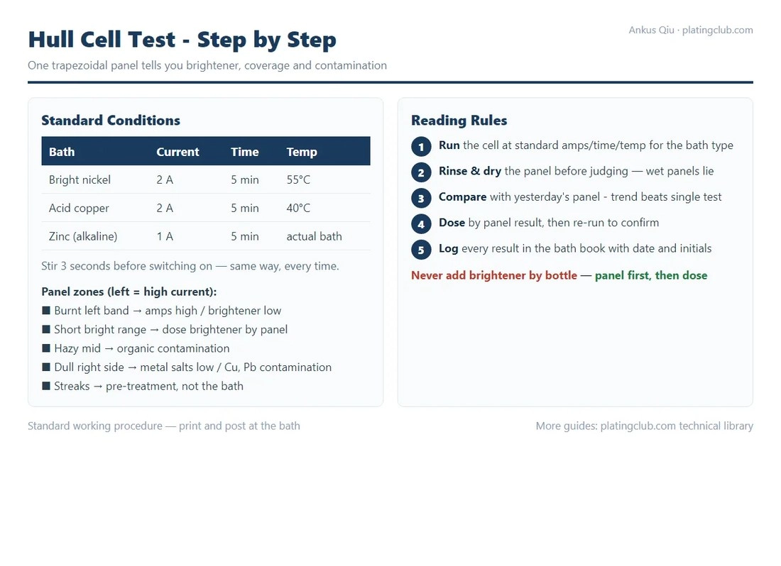 Hull Cell Test Step by Step: The Photo Guide Every Bath Keeper Can Follow